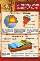 Стенд "Строение Земли и земной коры" Вариант 1 - fgospostavki.ru - Воронеж
