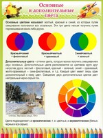 Стенд "Основные и дополнительные цвета" - fgospostavki.ru - Воронеж