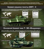 Стенд "Тактико-технические характеристики вооружения и военной техники" - fgospostavki.ru - Воронеж