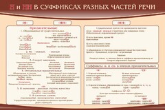 Стенд ""н" и "нн" в суффиксах разных частей речи" - fgospostavki.ru - Воронеж