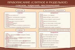 Стенд "Правописание союзов наречий местоимений" - fgospostavki.ru - Воронеж