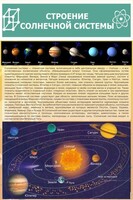 Стенд "Строение солнечной системы" 0,6х0,9 - fgospostavki.ru - Воронеж