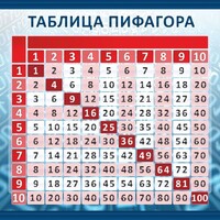 Стенд "Таблица Пифагора" Вариант 1 - fgospostavki.ru - Воронеж