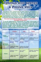 Стенд "Таблица всех времен в Passive Voice" - fgospostavki.ru - Воронеж