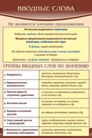 Стенд "Вводные слова" - fgospostavki.ru - Воронеж