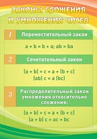 Стенд "Законы сложения и умножения чисел" - fgospostavki.ru - Воронеж