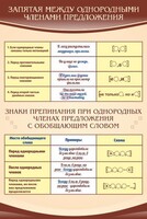 Стенд "Запятая между однородными членами предложения" - fgospostavki.ru - Воронеж