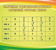Стенд "Значения тригонометрических функций острых углов" - fgospostavki.ru - Воронеж