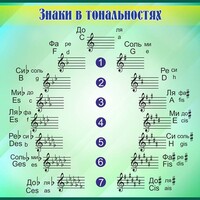 Стенд "Знаки в тональностях" - fgospostavki.ru - Воронеж