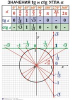 Комплект таблиц. Алгебра 7-11 класс - fgospostavki.ru - Воронеж