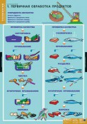 Кабинет технологии (девочки) - fgospostavki.ru - Воронеж