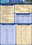Физика - fgospostavki.ru - Воронеж