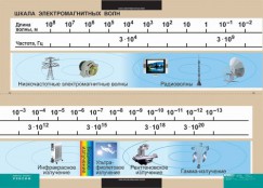 Кабинет физики - fgospostavki.ru - Воронеж