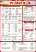 Русский язык и литература - fgospostavki.ru - Воронеж