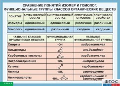 Кабинет химии - fgospostavki.ru - Воронеж