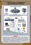 Кабинет технологии - fgospostavki.ru - Воронеж