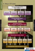 Кабинет истории и обществознания - fgospostavki.ru - Воронеж