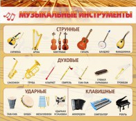 Музыка - fgospostavki.ru - Воронеж