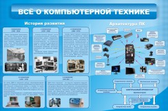 Информатика - fgospostavki.ru - Воронеж