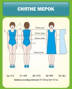 Технология для девочек - fgospostavki.ru - Воронеж