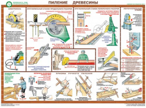 Комплект плакатов "Безопасность труда при деревообработке" - fgospostavki.ru - Воронеж