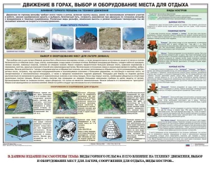 Комплект плакатов "Горная подготовка" - fgospostavki.ru - Воронеж