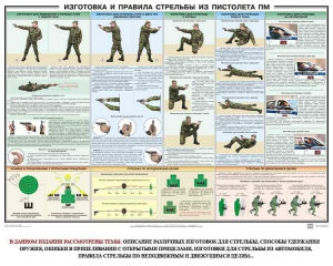 Плакат "Приемы и правила стрельбы из ПМ" - fgospostavki.ru - Воронеж