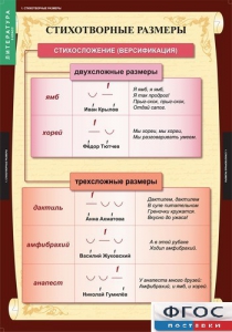 Комплект таблиц. Литература 5 класс. - fgospostavki.ru - Воронеж