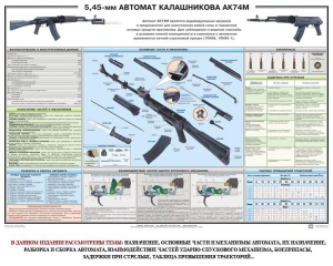 Плакат "5,45-мм автомат Калашникова АК74М" - fgospostavki.ru - Воронеж