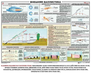 Плакат "Внешняя баллистика" - fgospostavki.ru - Воронеж