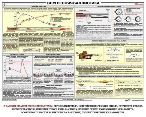 Плакат "Внутренняя баллистика" - fgospostavki.ru - Воронеж