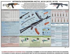 Плакат "Автоматы Калашникова АКС74У, АК104 (АК102, АК105)" - fgospostavki.ru - Воронеж
