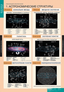 Комплект таблиц. Физика. Эволюция вселенной. - fgospostavki.ru - Воронеж