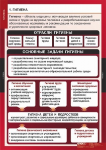 Комплект таблиц. ОБЖ. Гигиена. - fgospostavki.ru - Воронеж