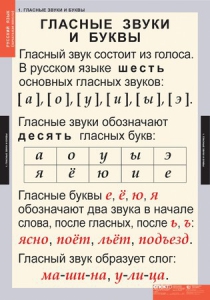 Комплект таблиц. Русский язык. Звуки и буквы русского алфавита. - fgospostavki.ru - Воронеж