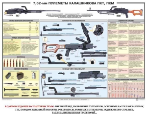 Плакат "7,62-мм пулеметы Калашникова ПКТ, ПКМ" - fgospostavki.ru - Воронеж