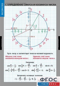 Комплект таблиц. Математика. Тригонометрические функции - fgospostavki.ru - Воронеж