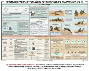 Плакат "Приемы и правила стрельбы из автоматического гранатомета АГС-17" - fgospostavki.ru - Воронеж