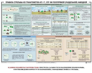 Плакат "Правила стрельбы из гранатометов АГС-17, СПГ-9 полупрямой (раздельной) наводкой" - fgospostavki.ru - Воронеж