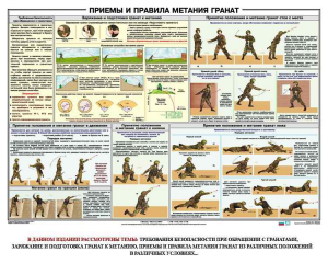 Плакат "Приемы и правила метания гранат" - fgospostavki.ru - Воронеж