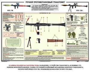 Плакат "Ручной противотанковый гранатомет РПГ" - fgospostavki.ru - Воронеж