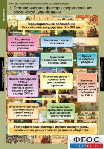 Комплект таблиц. История. Факторы формирования российской цивилизации. - fgospostavki.ru - Воронеж