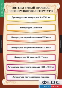 Комплект таблиц. Литература 9 класс. - fgospostavki.ru - Воронеж
