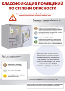 Комплект плакатов "Электробезопасность на объекте" - fgospostavki.ru - Воронеж