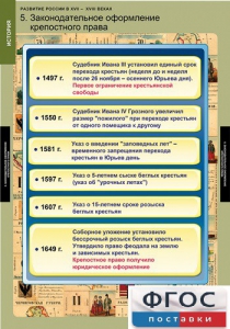 Комплект таблиц. История. Развитие России в XVII-XVIII веках. - fgospostavki.ru - Воронеж