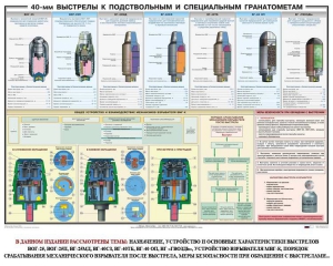 Плакат "40-мм выстрелы к подствольным и специальным гранатометам" - fgospostavki.ru - Воронеж