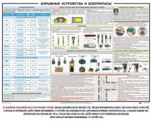 Плакат "Взрывные устройства и боеприпасы" - fgospostavki.ru - Воронеж