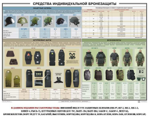 Плакат "Средства индивидуальной бронезащиты" - fgospostavki.ru - Воронеж