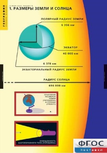 Комплект таблиц. География. Земля как планета. - fgospostavki.ru - Воронеж