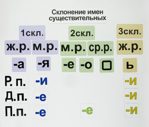 Набор магнитных карточек "Склонение имен существительных" - fgospostavki.ru - Воронеж